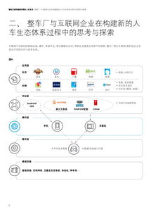 深度解讀 新時代整車廠如何向個人互聯(lián)網(wǎng)服務(wù)提供商轉(zhuǎn)型
