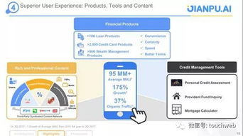 融360披露路演PPT，擬登陸紐交所成繼拍拍貸后的新一匹黑馬